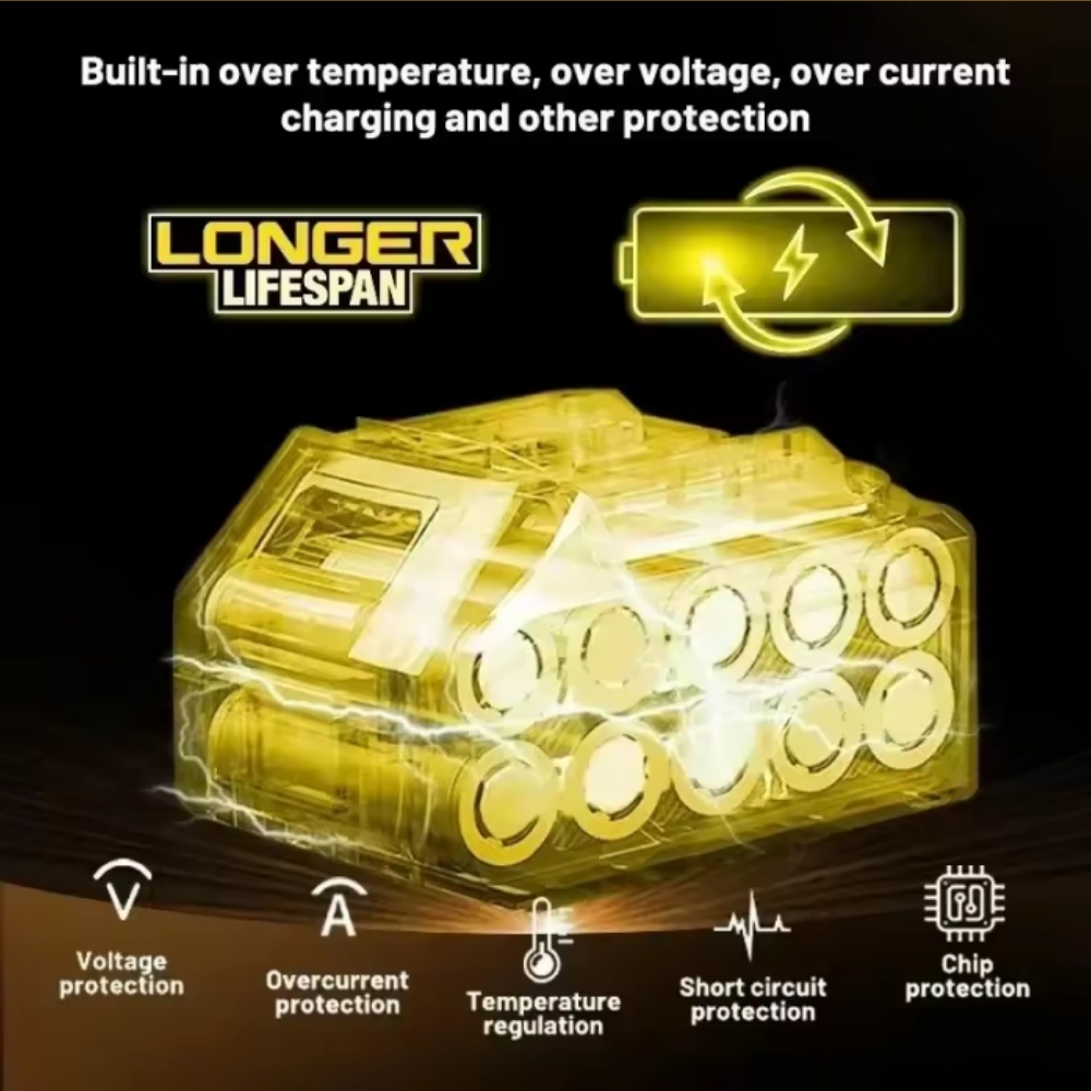 Original DEWALT 18V 20V 6.0AH  - đánh giá và giá Home Improvement Services